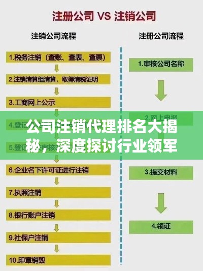 公司注销代理排名大揭秘，深度探讨行业领军者