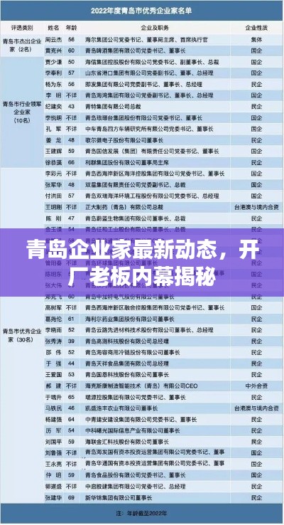 青岛企业家最新动态，开厂老板内幕揭秘