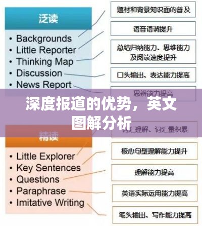 深度报道的优势，英文图解分析