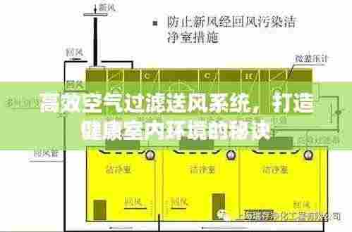 高效空气过滤送风系统，打造健康室内环境的秘诀