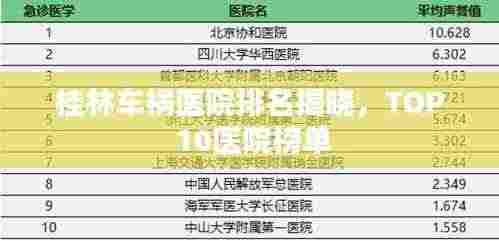 桂林车祸医院排名揭晓，TOP 10医院榜单