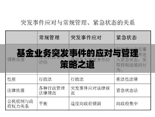 基金业务突发事件的应对与管理策略之道