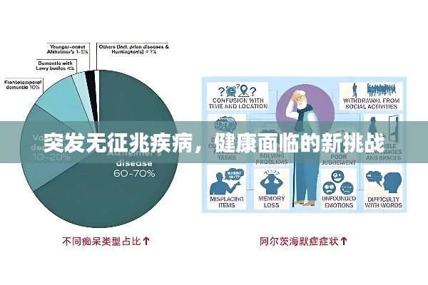 突发无征兆疾病，健康面临的新挑战