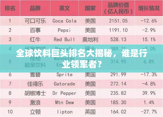 全球饮料巨头排名大揭秘，谁是行业领军者？