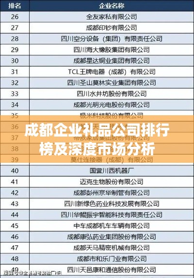 成都企业礼品公司排行榜及深度市场分析