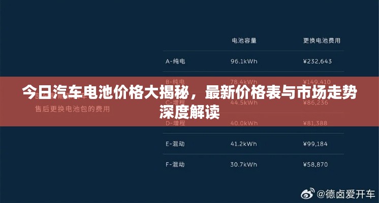 今日汽车电池价格大揭秘，最新价格表与市场走势深度解读