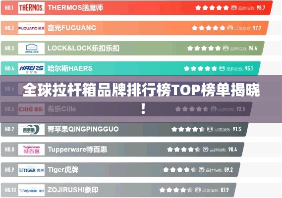 全球拉杆箱品牌排行榜TOP榜单揭晓！