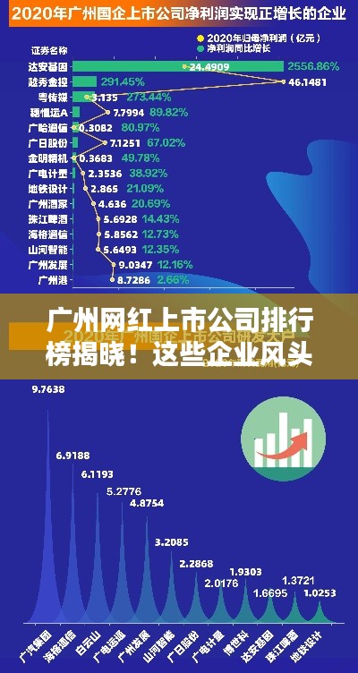 广州网红上市公司排行榜揭晓！这些企业风头正劲！
