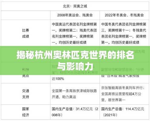 揭秘杭州奥林匹克世界的排名与影响力