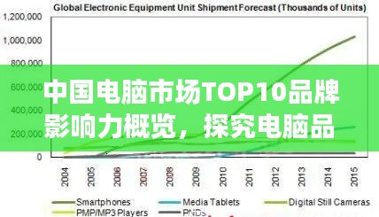 中国电脑市场TOP10品牌影响力概览，探究电脑品牌的发展与影响力