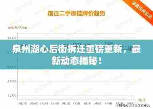 泉州湖心后街拆迁重磅更新，最新动态揭秘！