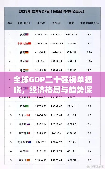 全球GDP二十强榜单揭晓,经济格局与趋势深度解析