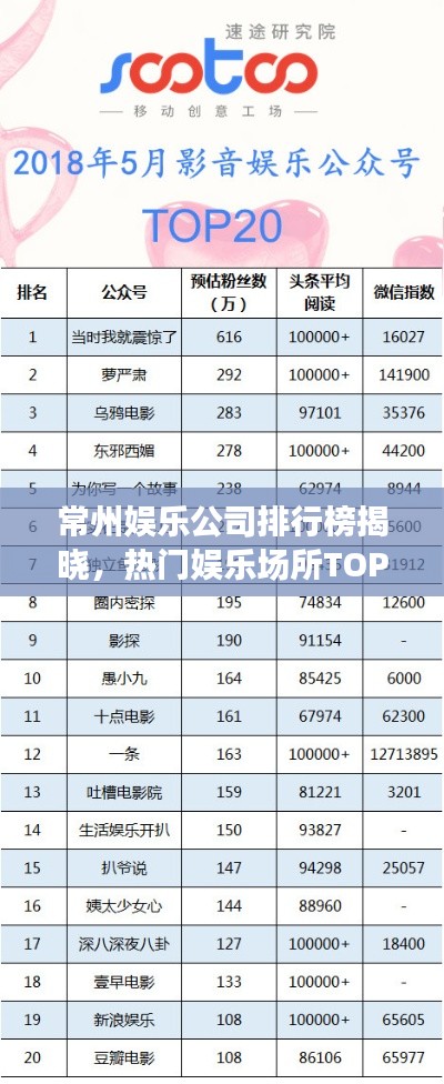 常州娱乐公司排行榜揭晓，热门娱乐场所TOP榜单来袭！