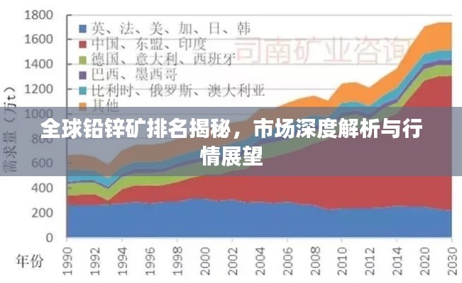 全球铅锌矿排名揭秘，市场深度解析与行情展望