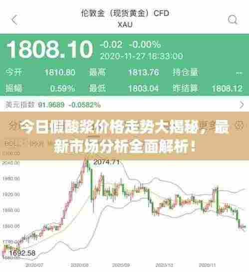 今日假酸浆价格走势大揭秘，最新市场分析全面解析！