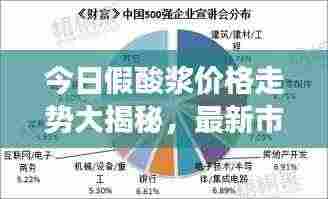 今日假酸浆价格走势大揭秘,最新市场分析全面解析!