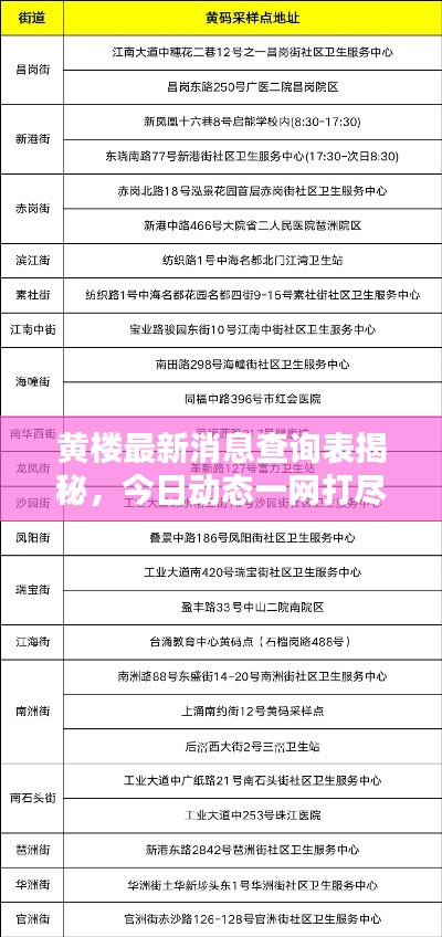 黄楼最新消息查询表揭秘，今日动态一网打尽！