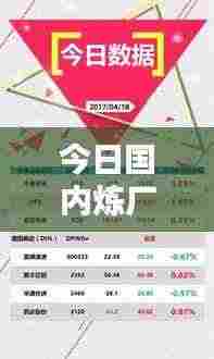 今日国内炼厂最新动态速递