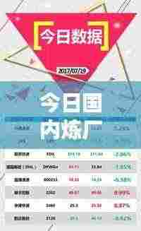今日国内炼厂最新动态速递