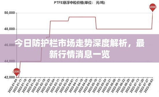今日防护栏市场走势深度解析，最新行情消息一览
