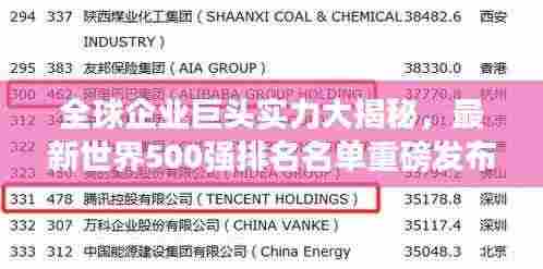 全球企业巨头实力大揭秘,最新世界500强排名名单重磅发布