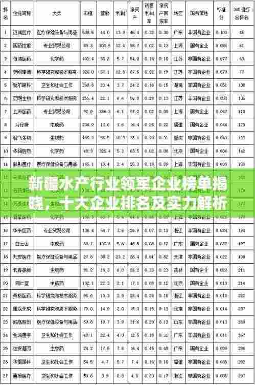 新疆水产行业领军企业榜单揭晓，十大企业排名及实力解析