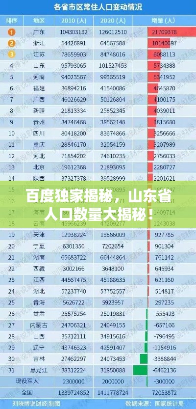 百度独家揭秘，山东省人口数量大揭秘！