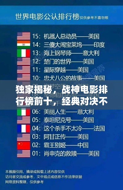 独家揭秘，战神电影排行榜前十，经典对决不容错过！