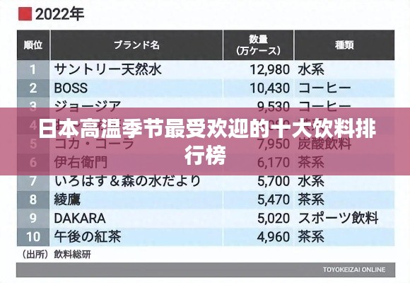 日本高温季节最受欢迎的十大饮料排行榜