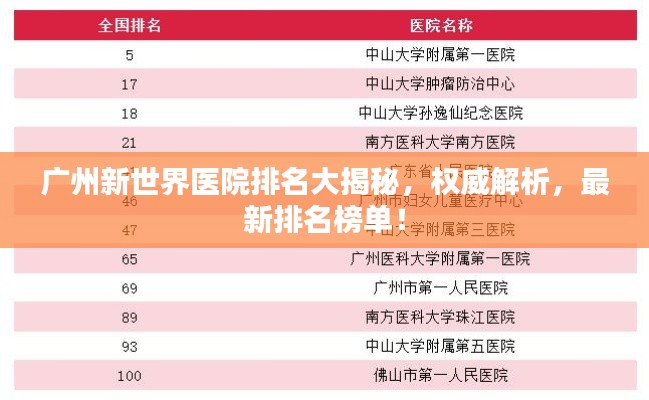 广州新世界医院排名大揭秘，权威解析，最新排名榜单！