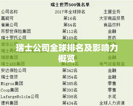 瑞士公司全球排名及影响力概览