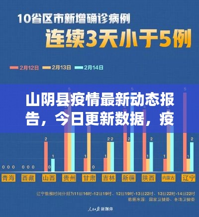 山阴县疫情最新动态报告，今日更新数据，疫情防控进展顺利！