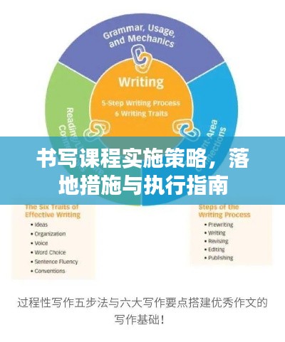 书写课程实施策略，落地措施与执行指南