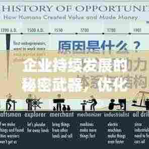 企业持续发展的秘密武器，优化运作机制驱动力的核心力量