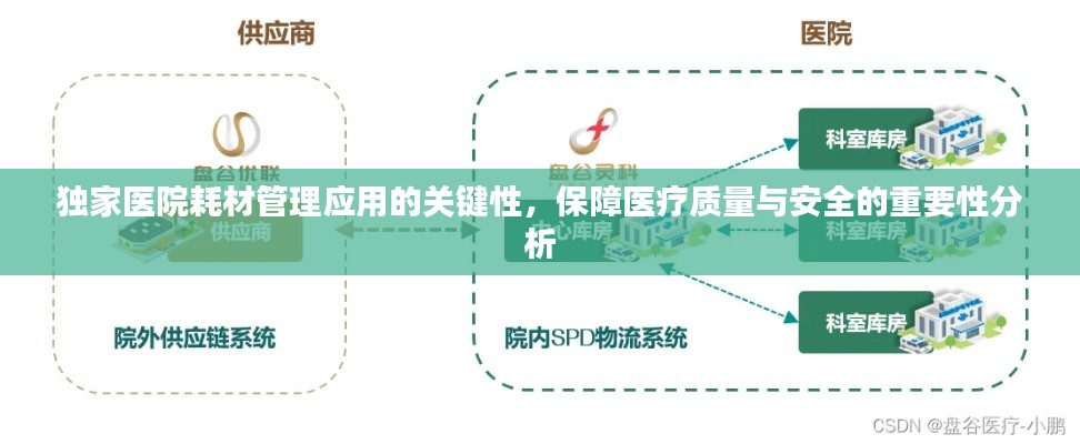 独家医院耗材管理应用的关键性，保障医疗质量与安全的重要性分析