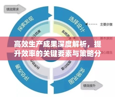 高效生产成果深度解析，提升效率的关键要素与策略分析