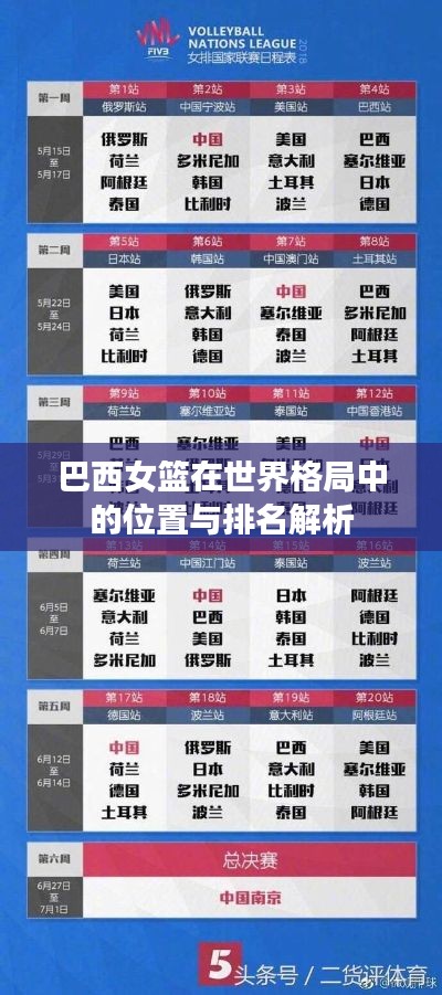 巴西女篮在世界格局中的位置与排名解析