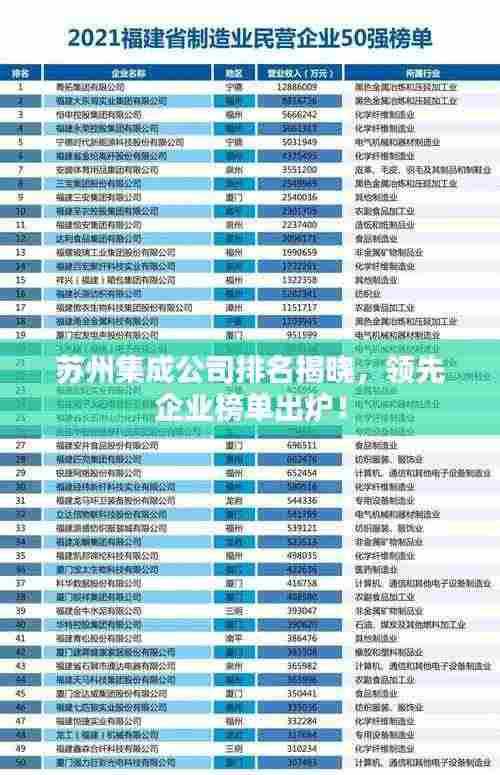 苏州集成公司排名揭晓，领先企业榜单出炉！