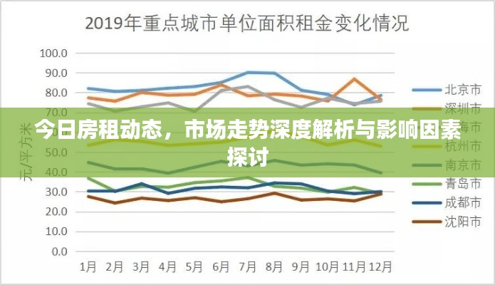 今日房租动态，市场走势深度解析与影响因素探讨