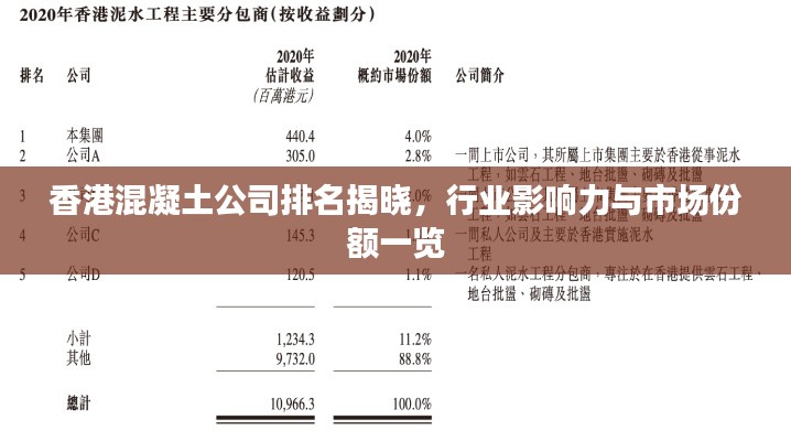 香港混凝土公司排名揭晓，行业影响力与市场份额一览