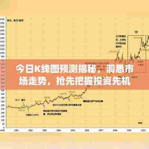 今日K线图预测揭秘，洞悉市场走势，抢先把握投资先机