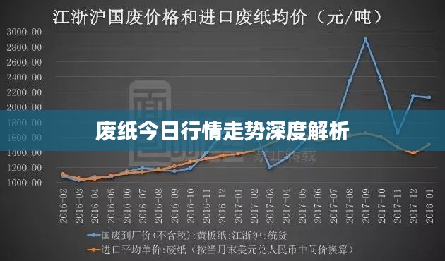 废纸今日行情走势深度解析