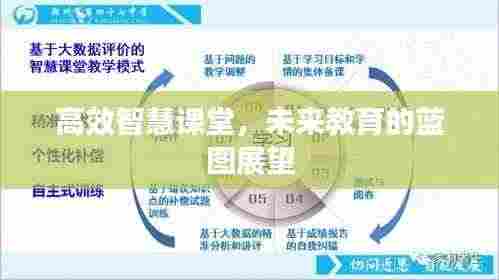 高效智慧课堂，未来教育的蓝图展望