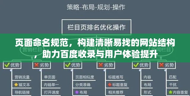 页面命名规范，构建清晰易找的网站结构，助力百度收录与用户体验提升