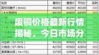 废铜价格最新行情揭秘，今日市场分析报告