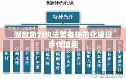 财政助力执法装备规范化建设步伐加速