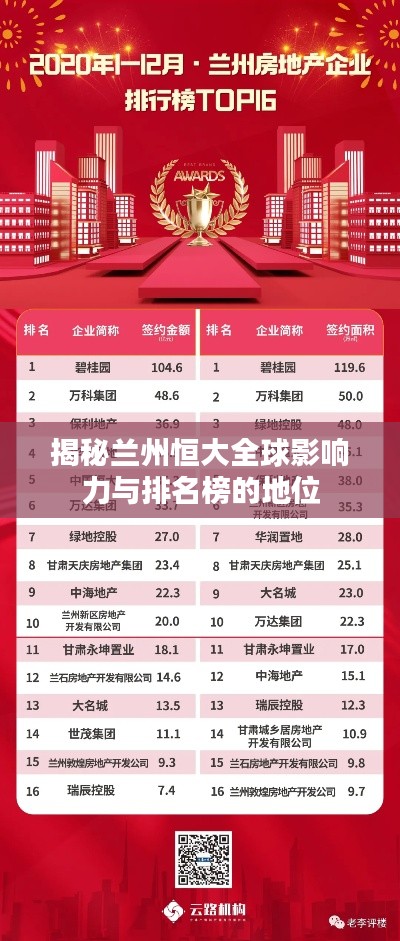 揭秘兰州恒大全球影响力与排名榜的地位