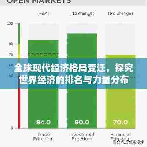 全球现代经济格局变迁，探究世界经济的排名与力量分布