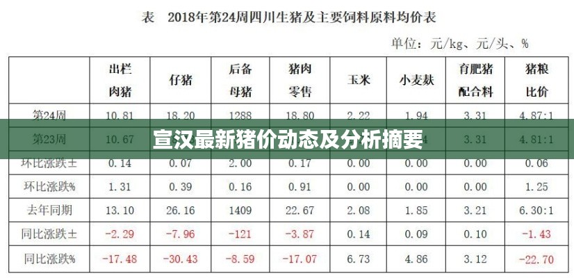 宣汉最新猪价动态及分析摘要