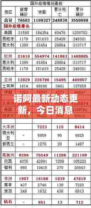 诺阿最新动态更新，今日消息一网打尽！